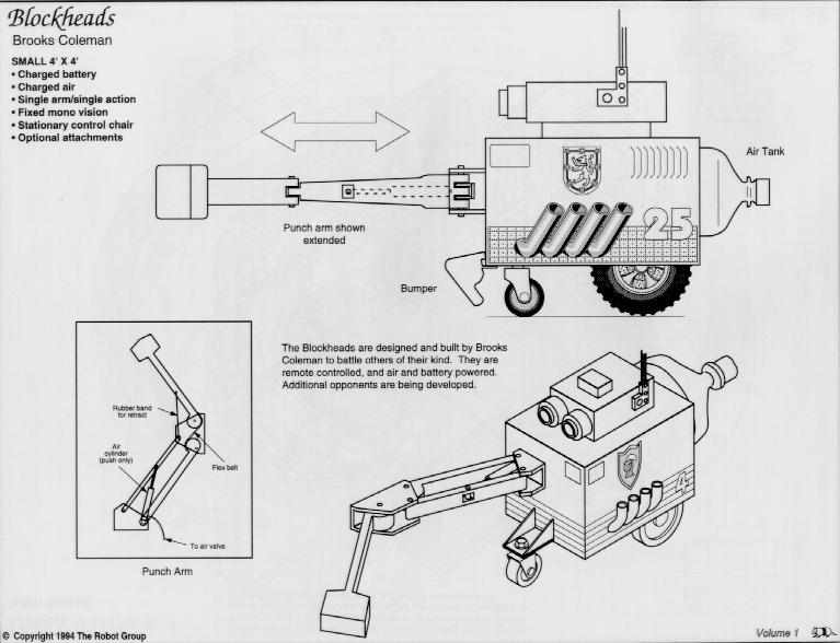 The Robot Group Coloring Book - Blockheads